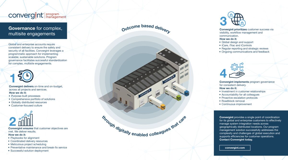 Infographic representing governance for multisite engagements
