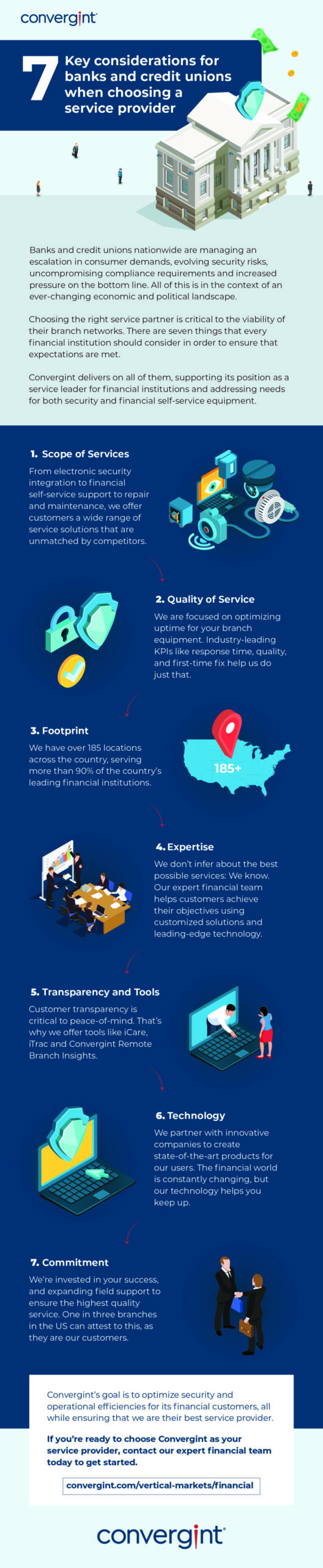 7 key considerations for banks and credit unions when choosing a service provider infographic